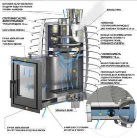 Печь для бани Эверест "Steam Heat" 24 INOX