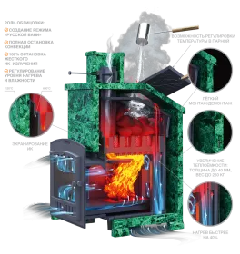 Чугунная банная печь Гроза 24 (П2) в сетке