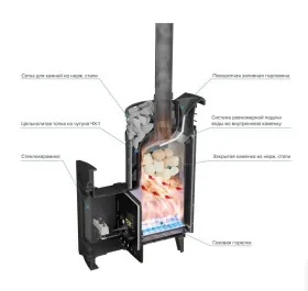 Чугунная банная печь Атмосфера XL Пироксенит ламель+сетка с газовой горелкой