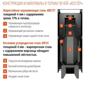 Банная печь Костер 18