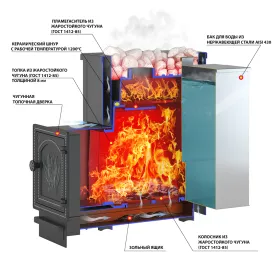 Чугунная банная печь Сенсация АКВА 22 (ДТ-4) Чугунная банная печь Сенсация АКВА 22 (ДТ-4)