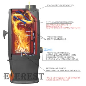 Чугунная печь-камин EVEREST S7 Чугунная печь-камин EVEREST S7