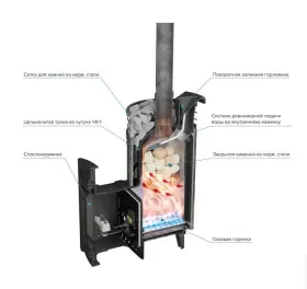 Чугунная банная печь Атмосфера L Змеевик ламель сетка с газовой горелкой