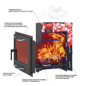 Банная печь Лава 22 Панорама М 2022