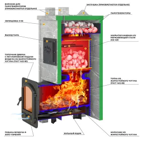 Печь Эверест "Легкий пар Профи" каменка из нерж. стали, Талькохлорит, S-50 мм, Резная (3 стороны)