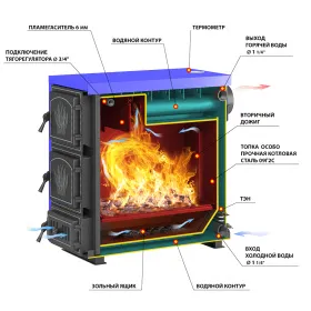 Котёл отопительный Везувий Олимп 30 кВт