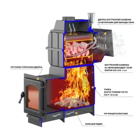 Чугунная банная печь Легенда Русский пар Ковка 30 (271)