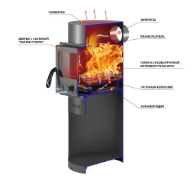 Отопительная печь ASTON Dachnaya 100 С