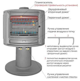 Печь-камин EVEREST S9У
