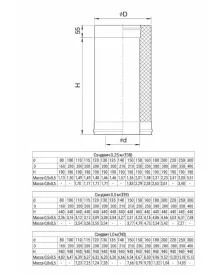 Сэндвич L 500мм (AISI 430/0,8мм + нерж.) Ф250х350