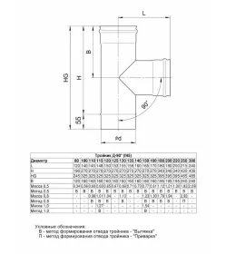 Тройник 90° (AISI 430 0,8 мм) Ф250