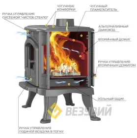 Чугунная печь-камин Везувий KZ-14PS Антрацит