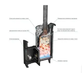 Чугунная банная печь Атмосфера L Жадеит ламель+сетка с газовой горелкой