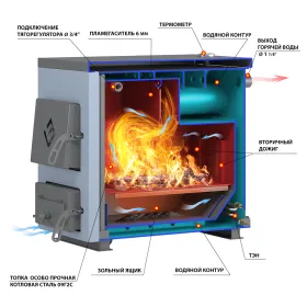 Котёл отопительный Везувий КО 20 кВт