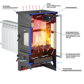 Печь-Камин ПК-01 (205) с плитой и т/о красный 12 кВт (200 м3) Ø 150 мм