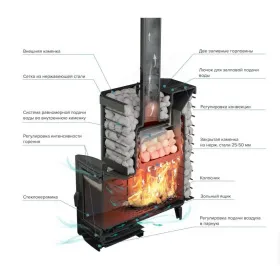 Чугунная банная печь Эйфория 45 сетка КТТ