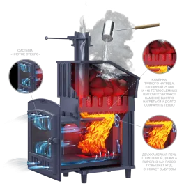 Чугунная банная печь Гроза 24 (П2) в сетке