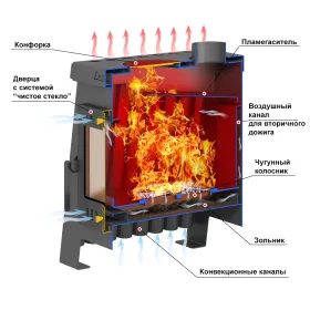 Отопительная печь ASTON Lesnaya 300