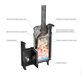 Чугунная банная печь Атмосфера L Окаменевшее дерево ламель+сетка с газовой горелкой