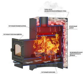 Банная печь Скиф Стандарт 38 (218)