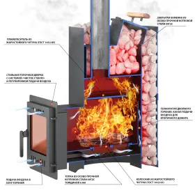 Банная печь Скиф с закрытой каменкой Стандарт (ДТ-3) 2022