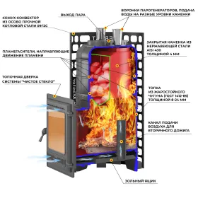 Печь для бани Эверест "Steam Master" 44 (320) ЧУГУН б/в