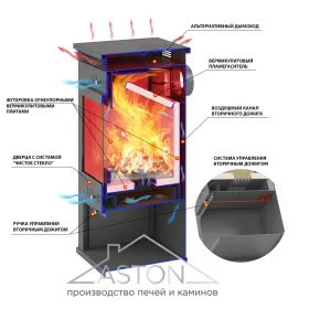 Печь-Камин ASTON 11кВт (180 м3) Ø 150мм Талькохлорит