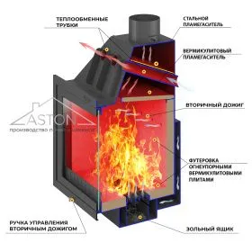 Каминная топка ASTON 700