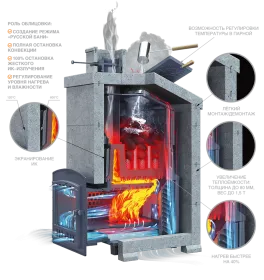 Чугунная банная печь Grom 40 (П2)