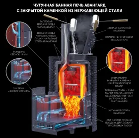 Комплект AVANGARD ЗКН 35 (П2) Классика 945/40 Змеевик кирпич