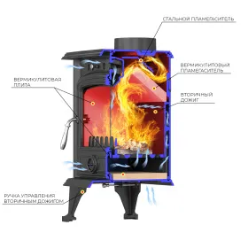 Чугунная печь-камин Везувий SV-07 Антрацит