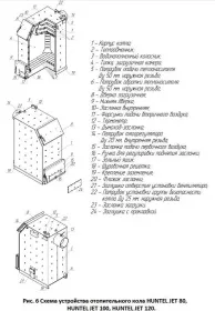 Твердотопливный котел Huntel JET 100