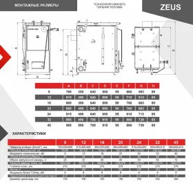 Котел твердотопливный ZEUS (Зевс) 45 кВт