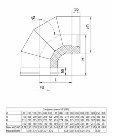 Сэндвич-колено 90° (AISI 430/0,8мм + нерж.) Ф250х350
