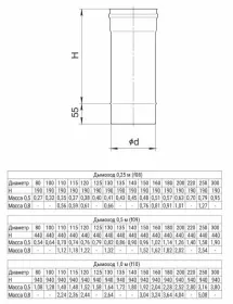 Дымоход L 1000мм (AISI 430 0,8 мм) Ф250