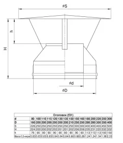 Оголовок (AISI 430/0,5 + нерж.) Ф250х350