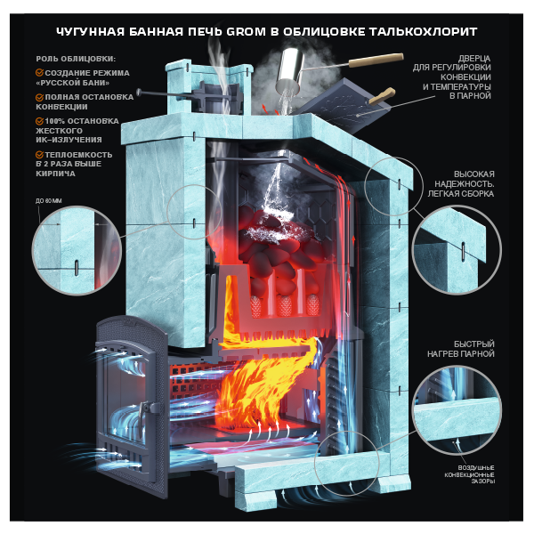 Чугунная банная печь Grom 50 (П2) Президент 1200/50 Талькохлорит