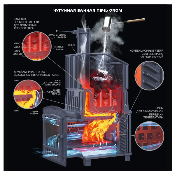 Чугунная банная печь Grom 30 (П2)