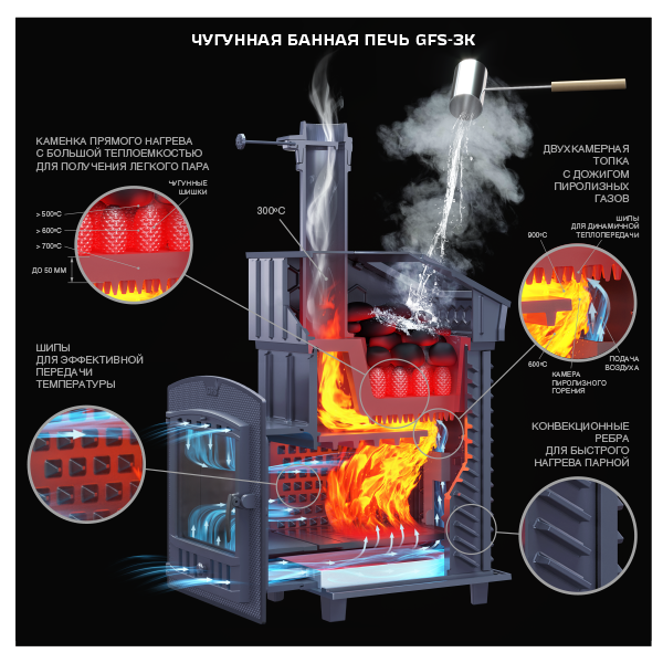 Чугунная банная печь GFS ЗК 45 (М) в сетке