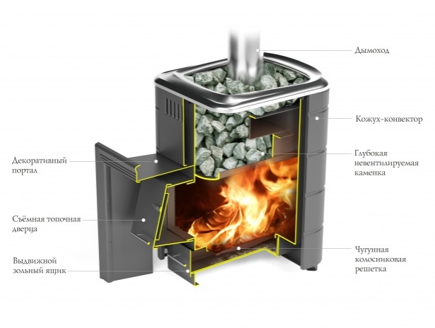 Банная печь газодровяная Оранж Блю Carbon терракота