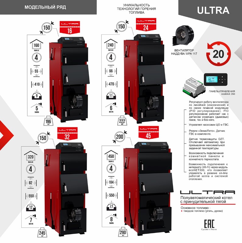 Котел отопительный полуавтоматический ULTRA (Ультра) 16 кВт