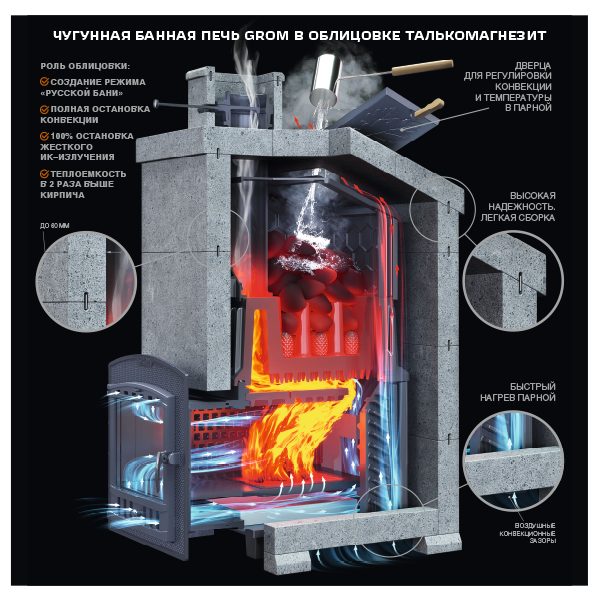 Чугунная банная печь Grom 30 (П2) Президент 1020/60 Талькомагнезит