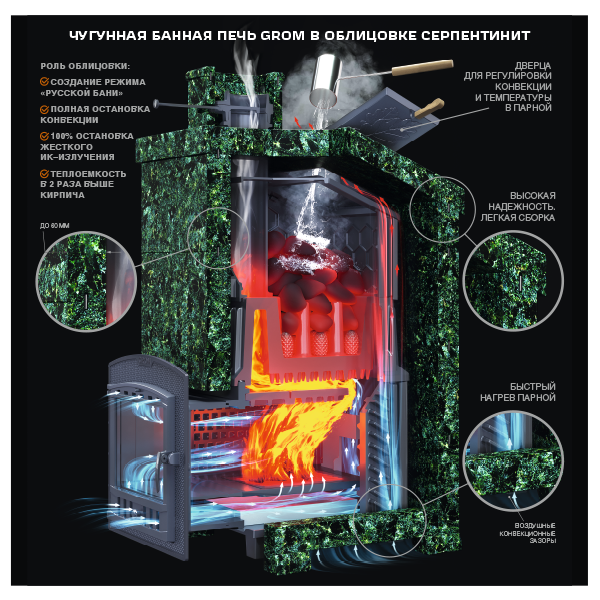 Чугунная банная печь Grom 50 (П2) Президент 1150/50 Серпентинит