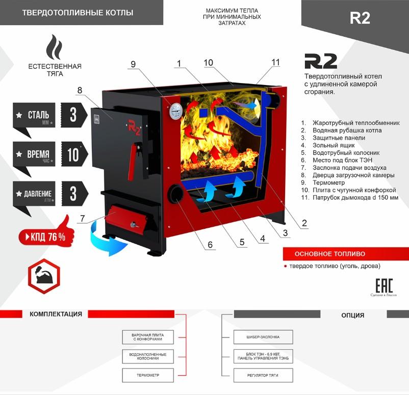 Твердотопливный котел R2 21 кВт