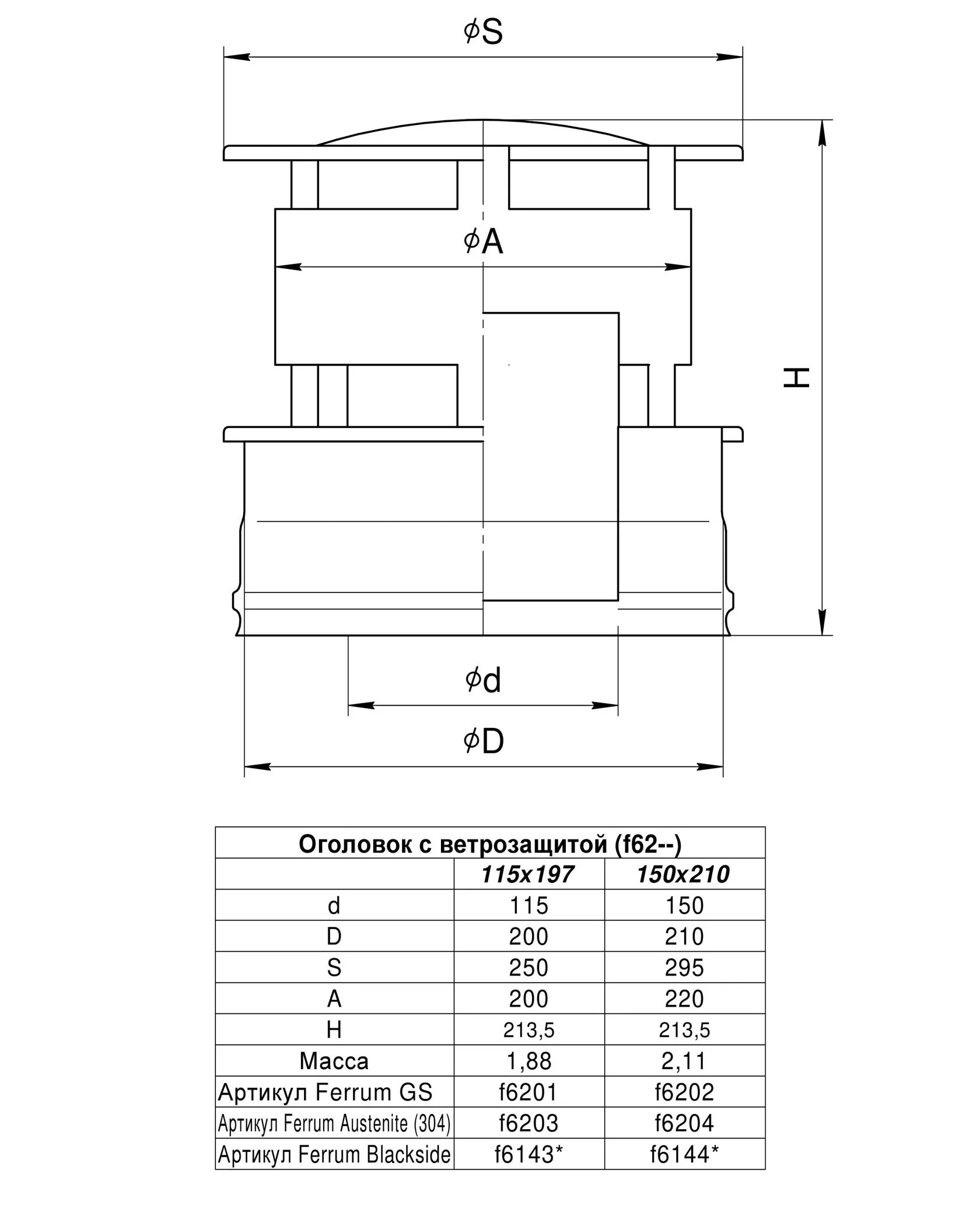 Оголовок Ferrum Ф150х210