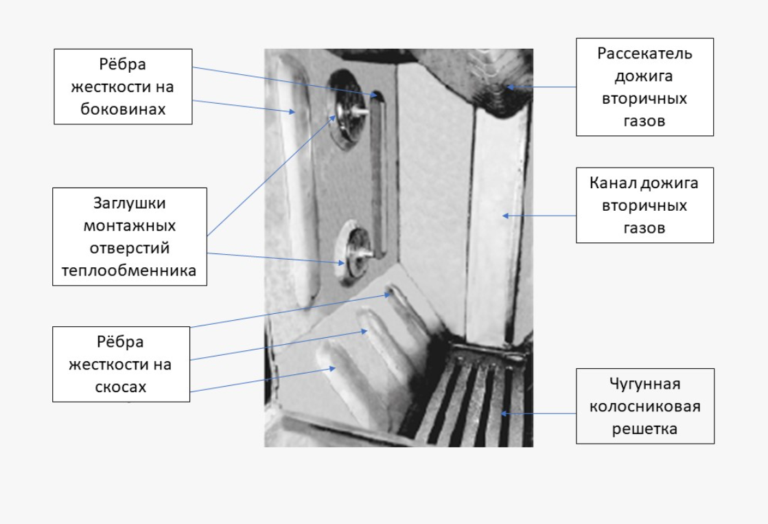 Банная печь Varna-16 Aisi 430 ЗК