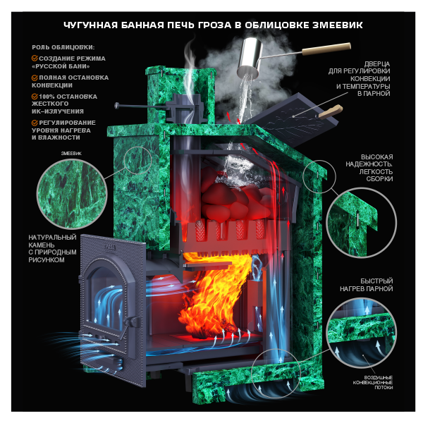 Чугунная банная печь Гроза 24 (М) Президент Змеевик