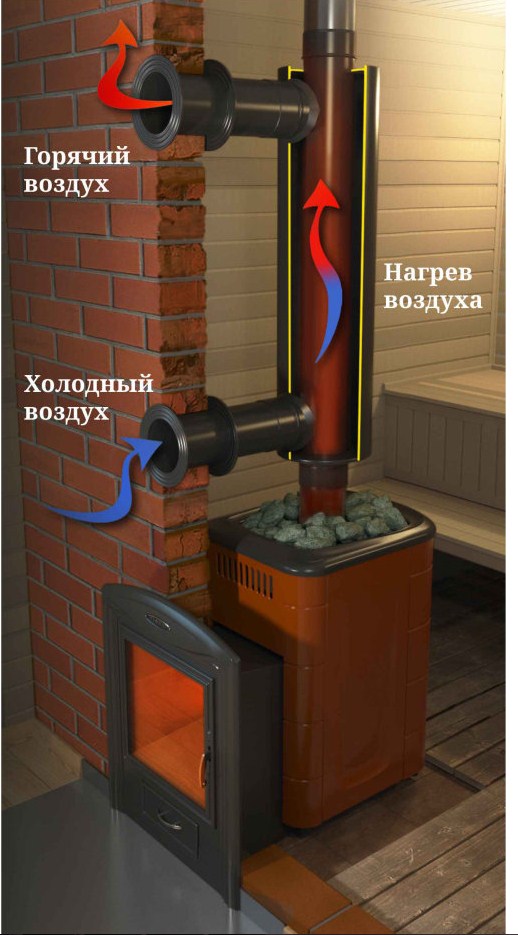 Отопитель натрубный-1 ф115 1/0,5мм 0,65м н/ст3 чб