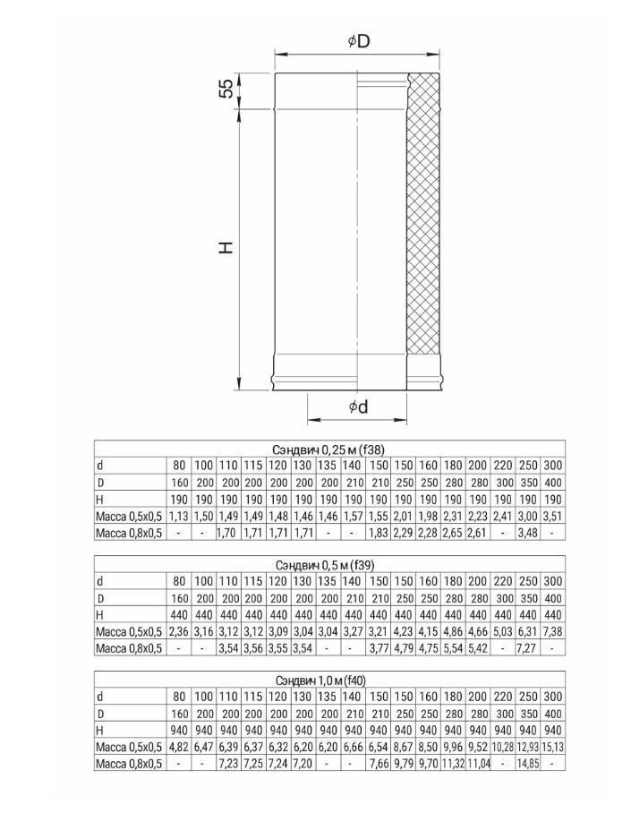 Сэндвич L 500мм (AISI 430/0,8мм + нерж.) Ф250х350