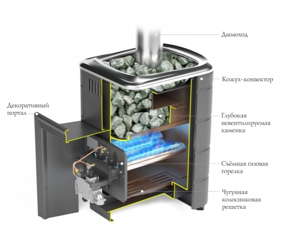 Банная печь газодровяная Оранж Блю Carbon терракота